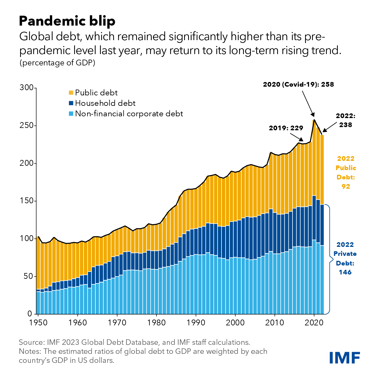 https://www.imf.org/-/media/Images/IMF/Blog/Articles/Blog-Charts/2023/September/gdd-chart-1-v4.ashx